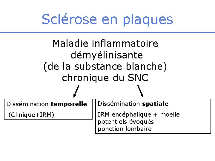 Sclérose en plaques Maladie inflammatoire démyélinisante (de la substance blanche) chronique du SNC Dissémination