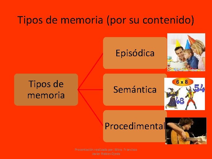 Tipos de memoria (por su contenido) Episódica Tipos de memoria Semántica Procedimental Presentación realizada