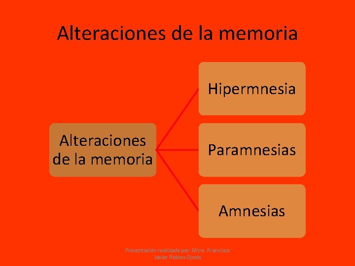 Alteraciones de la memoria Hipermnesia Alteraciones de la memoria Paramnesias Amnesias Presentación realizada por: