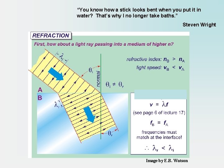 “You know how a stick looks bent when you put it in water? That’s