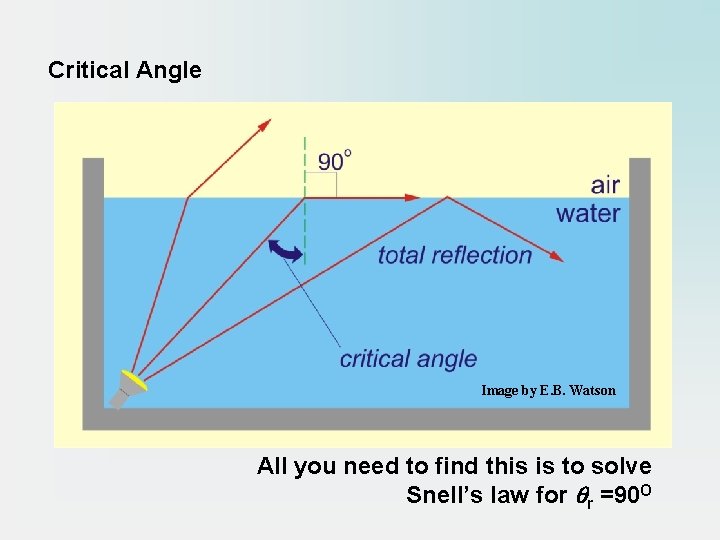 Critical Angle Image by E. B. Watson All you need to find this is