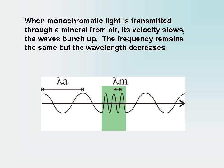 When monochromatic light is transmitted through a mineral from air, its velocity slows, the