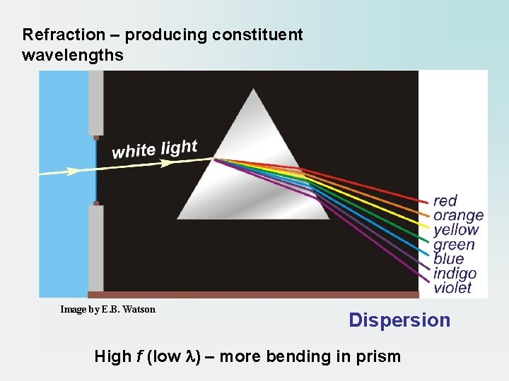 Refraction – producing constituent wavelengths Image by E. B. Watson Dispersion High f (low