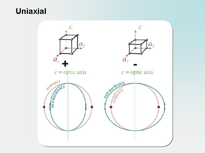 Uniaxial 