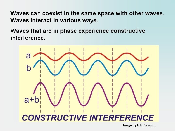 Waves can coexist in the same space with other waves. Waves interact in various
