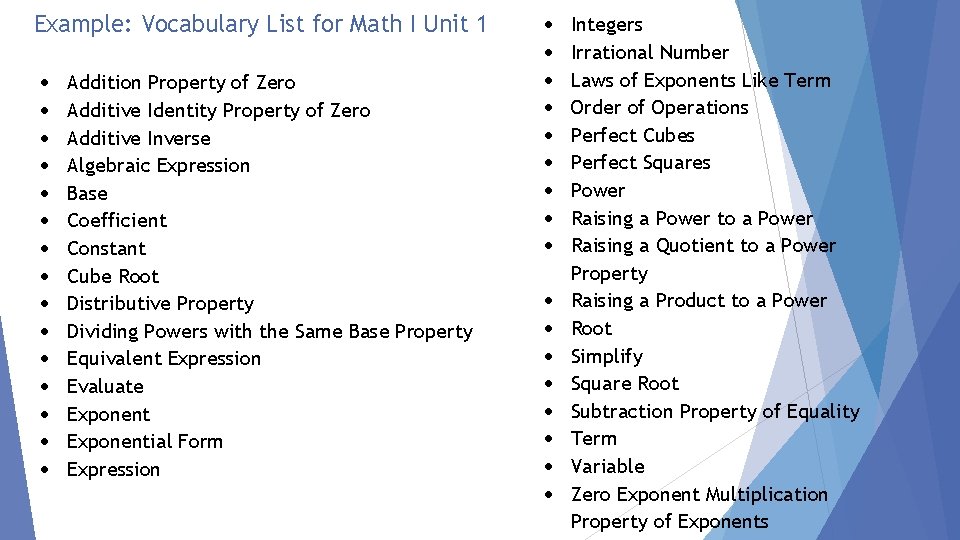 Example: Vocabulary List for Math I Unit 1 Addition Property of Zero Additive Identity