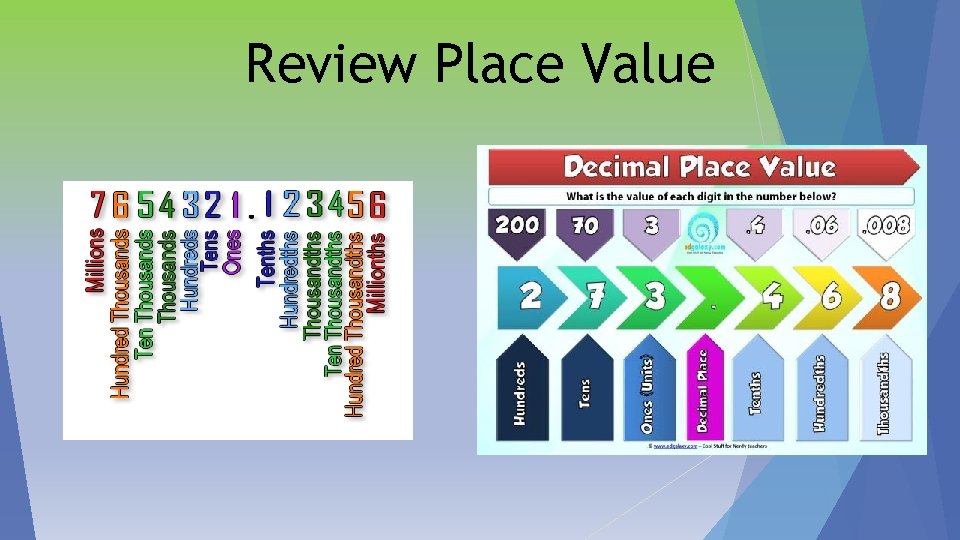 Review Place Value 