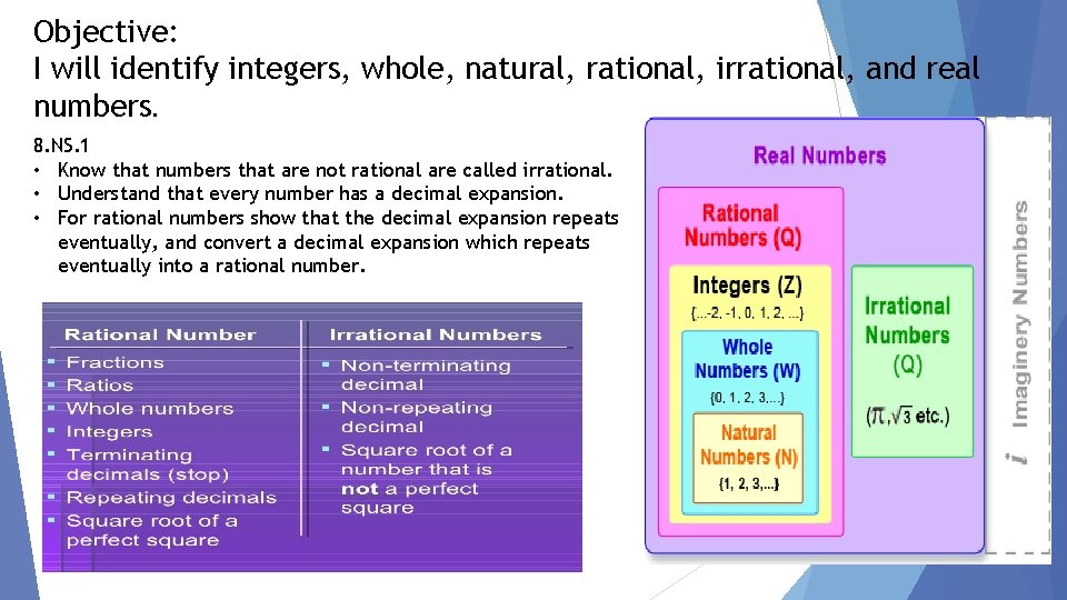 Objective: I will identify integers, whole, natural, rational, irrational, and real numbers. 8. NS.