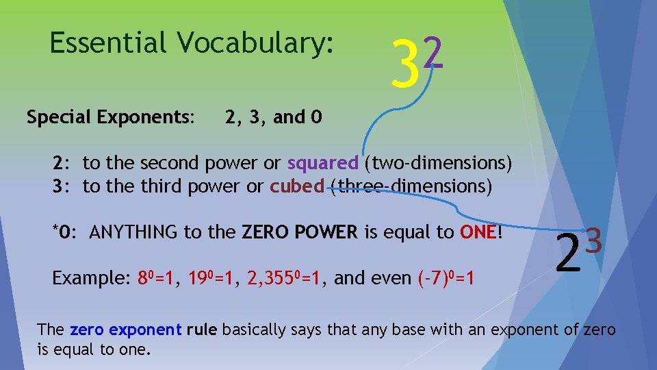 Essential Vocabulary: 2 3 Special Exponents: 2, 3, and 0 2: to the second