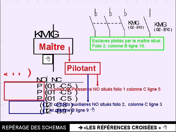 Maître Esclaves pilotés par le maître situé: Folio 2, colonne B ligne 10. Pilotant Maître Esclaves pilotés par le maître situé: Folio 2, colonne B ligne 10. Pilotant