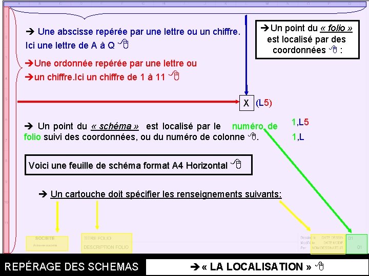 Un point du « folio » est localisé par des coordonnées : Une Un point du « folio » est localisé par des coordonnées : Une