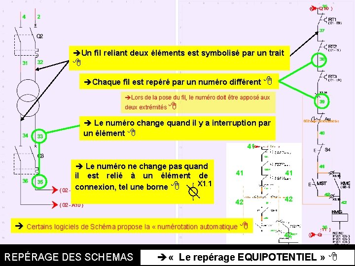 Un fil reliant deux éléments est symbolisé par un trait Chaque fil est Un fil reliant deux éléments est symbolisé par un trait Chaque fil est