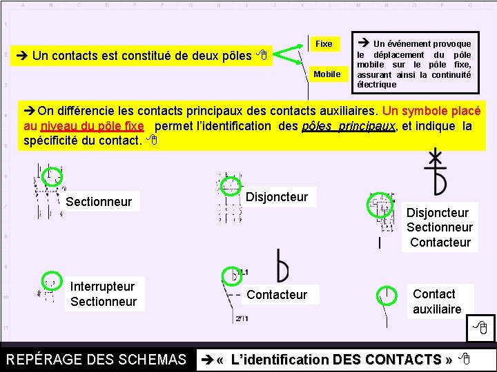 Fixe Un contacts est constitué de deux pôles Mobile Un événement provoque le déplacement Fixe Un contacts est constitué de deux pôles Mobile Un événement provoque le déplacement