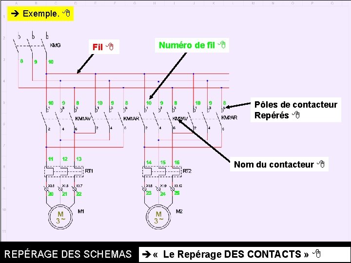 Exemple. Fil Numéro de fil Pôles de contacteur Repérés Nom du contacteur REPÉRAGE Exemple. Fil Numéro de fil Pôles de contacteur Repérés Nom du contacteur REPÉRAGE