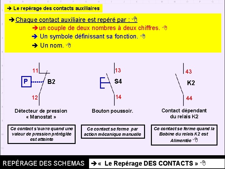 Le repérage des contacts auxiliaires Chaque contact auxiliaire est repéré par : un Le repérage des contacts auxiliaires Chaque contact auxiliaire est repéré par : un