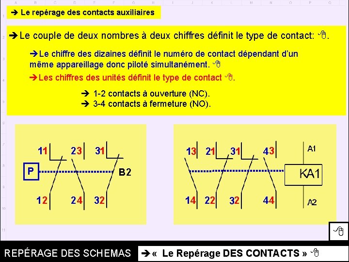Le repérage des contacts auxiliaires Le couple de deux nombres à deux chiffres Le repérage des contacts auxiliaires Le couple de deux nombres à deux chiffres