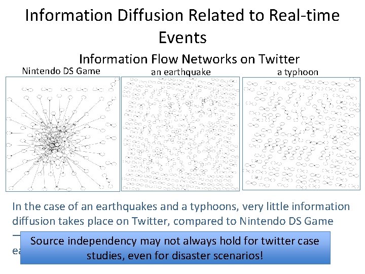 Information Diffusion Related to Real-time Events Information Flow Networks on Twitter Nintendo DS Game Information Diffusion Related to Real-time Events Information Flow Networks on Twitter Nintendo DS Game