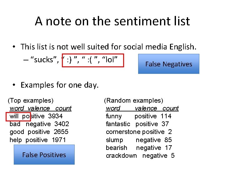 A note on the sentiment list • This list is not well suited for A note on the sentiment list • This list is not well suited for