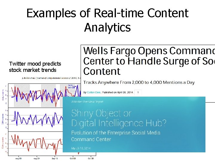 Examples of Real-time Content Analytics Twitter mood predicts stock market trends Examples of Real-time Content Analytics Twitter mood predicts stock market trends