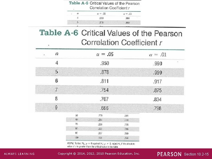 Copyright © 2014, 2012, 2010 Pearson Education, Inc. Section 10. 2 -15 