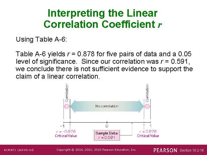 Interpreting the Linear Correlation Coefficient r Using Table A-6: Table A-6 yields r =