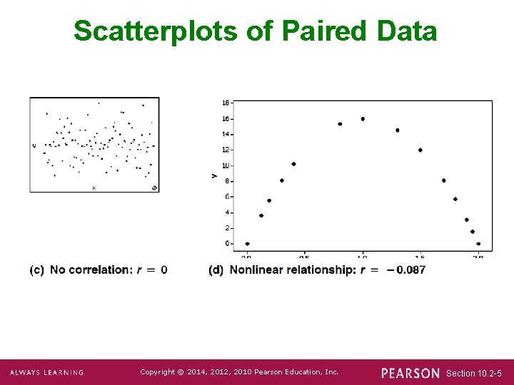 Scatterplots of Paired Data Copyright © 2014, 2012, 2010 Pearson Education, Inc. Section 10.