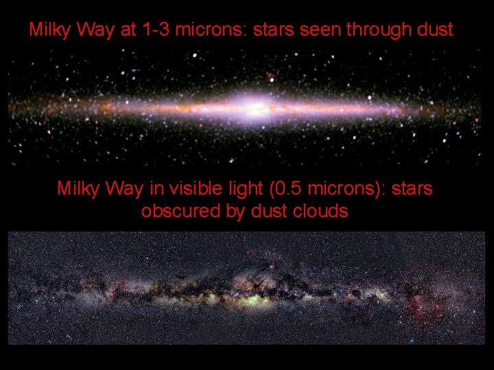 Milky Way at 1 -3 microns: stars seen through dust Milky Way in visible