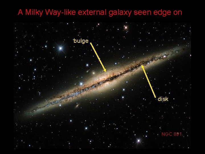 A Milky Way-like external galaxy seen edge on bulge disk NGC 891 
