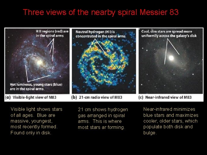 Three views of the nearby spiral Messier 83 Visible light shows stars of all