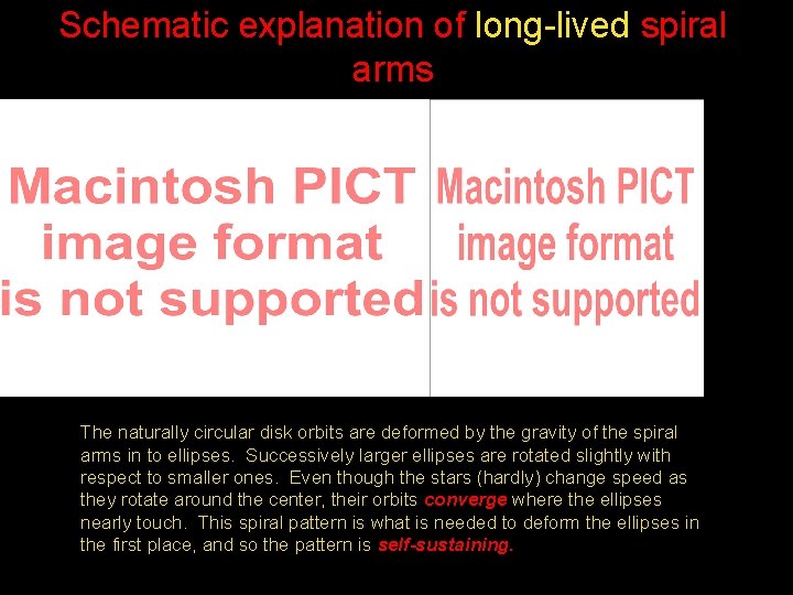Schematic explanation of long-lived spiral arms The naturally circular disk orbits are deformed by