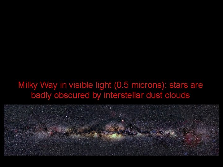 Milky Way in visible light (0. 5 microns): stars are badly obscured by interstellar