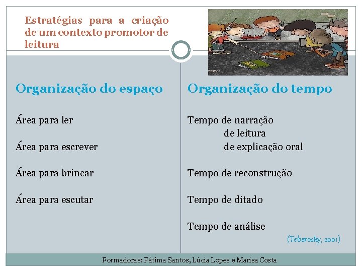 Estratégias para a criação de um contexto promotor de leitura Organização do espaço Organização