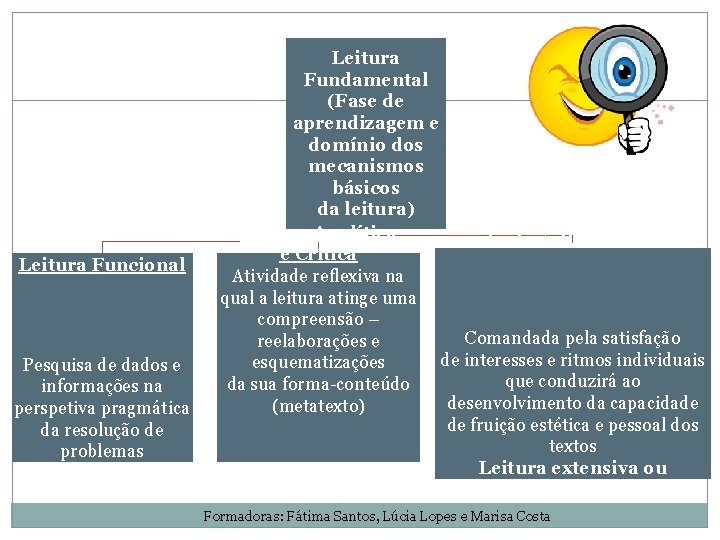 Leitura Funcional Pesquisa de dados e informações na perspetiva pragmática da resolução de problemas