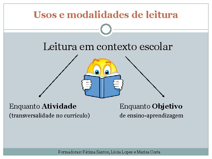 Usos e modalidades de leitura Leitura em contexto escolar Enquanto Atividade Enquanto Objetivo (transversalidade