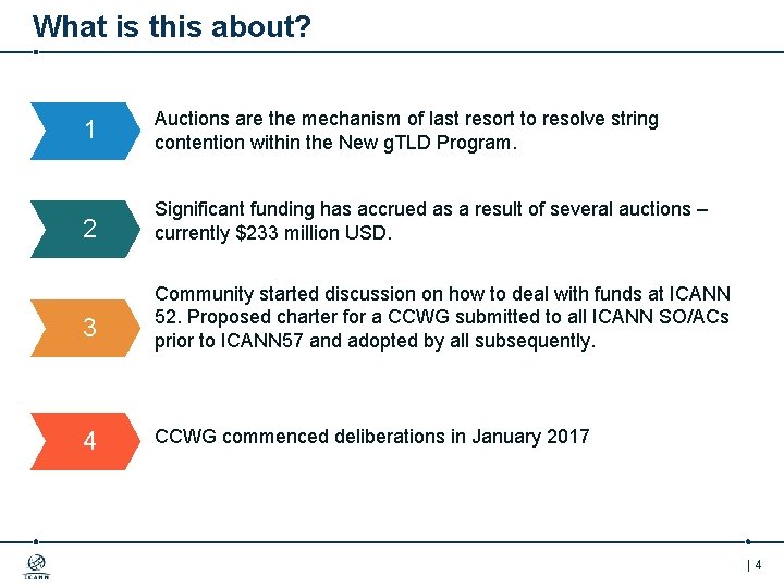 What is this about? 1 Auctions are the mechanism of last resort to resolve