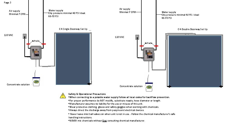 Page 3 Water supply City pressure minimal 40 PSI Ideal. 60 -70 PSI Air