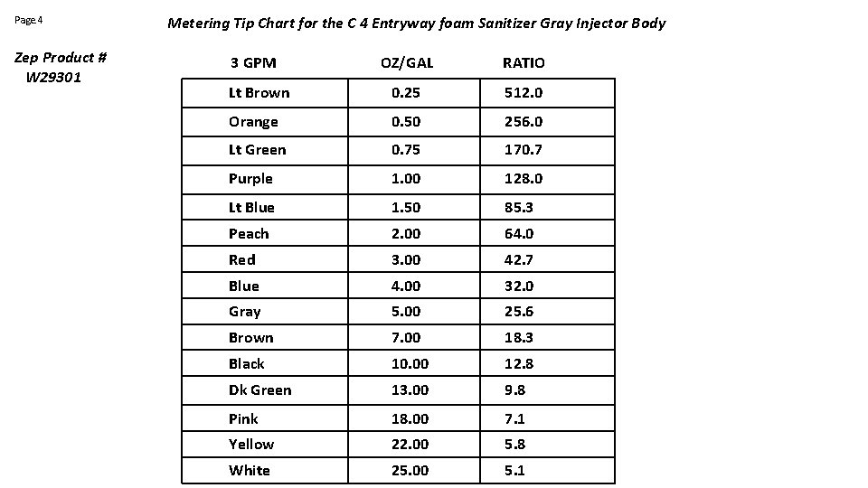 Page. 4 Zep Product # W 29301 Metering Tip Chart for the C 4