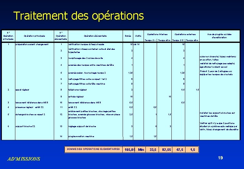 Traitement des opérations N ° Opération principale 1 2 Opération principale préparations avant changement Traitement des opérations N ° Opération principale 1 2 Opération principale préparations avant changement
