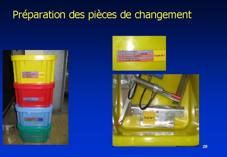 Préparation des pièces de changement 25 Préparation des pièces de changement 25