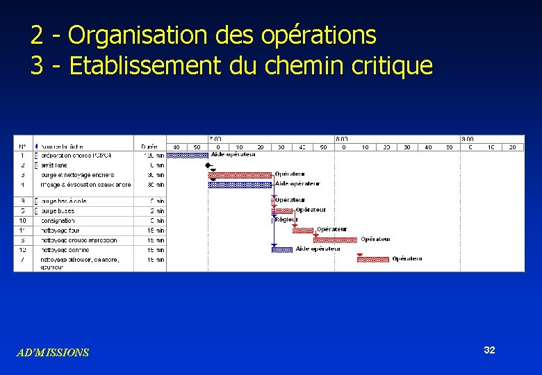 2 - Organisation des opérations 3 - Etablissement du chemin critique AD’MISSIONS 32 2 - Organisation des opérations 3 - Etablissement du chemin critique AD’MISSIONS 32