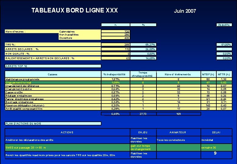 TABLEAUX BORD LIGNE XXX Juin 2007 h Nbre d'heures : Calendaires Non travaillées Ouverture TABLEAUX BORD LIGNE XXX Juin 2007 h Nbre d'heures : Calendaires Non travaillées Ouverture