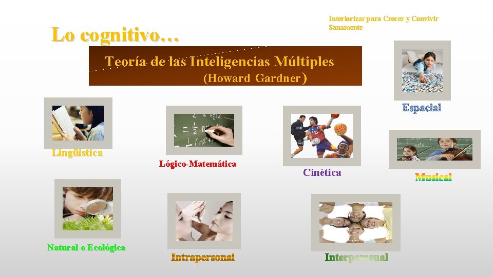 Lo cognitivo… Interiorizar para Crecer y Convivir Sanamente Teoría de las Inteligencias Múltiples (Howard