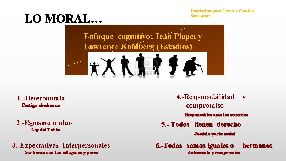 Interiorizar para Crecer y Convivir Sanamente Enfoque cognitivo: Jean Piaget y Lawrence Kohlberg (Estadios)