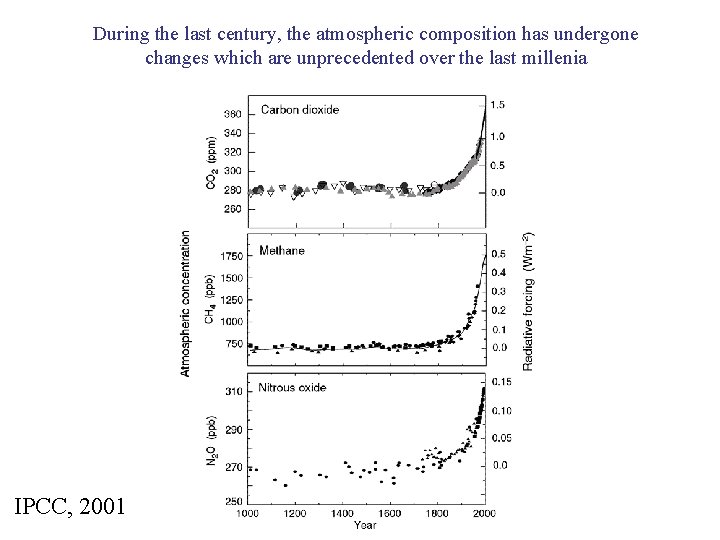 During the last century, the atmospheric composition has undergone changes which are unprecedented over