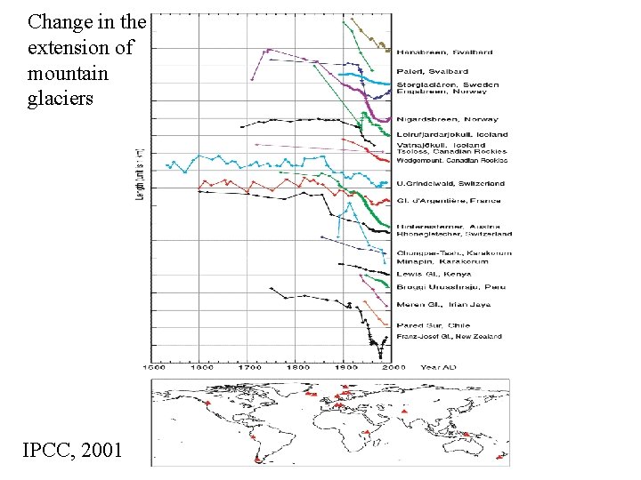 Change in the extension of mountain glaciers IPCC, 2001 