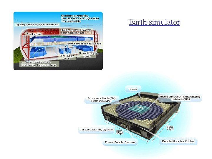 Earth simulator 