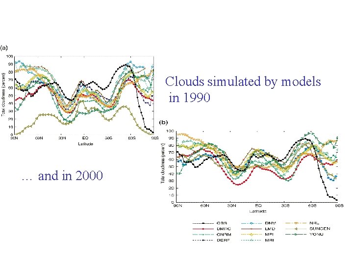 Clouds simulated by models in 1990 … and in 2000 