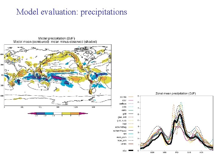Model evaluation: precipitations 