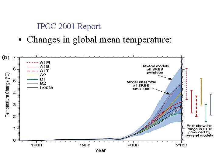 IPCC 2001 Report • Changes in global mean temperature: 