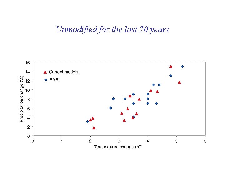 Unmodified for the last 20 years 